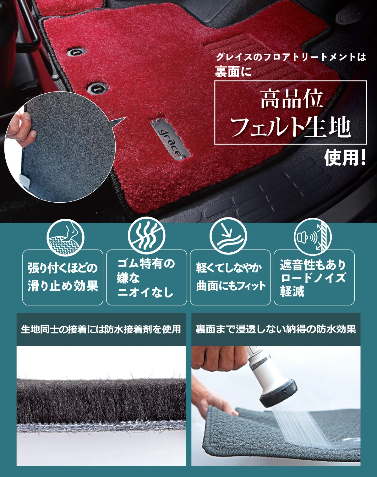 フロアマットの裏面詳細