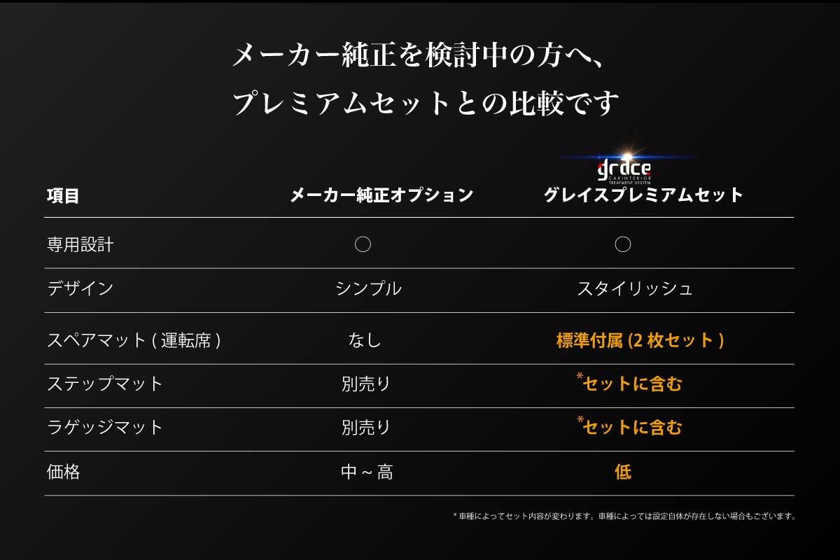 フロアマットプレミアムセットプリウスセット内容
