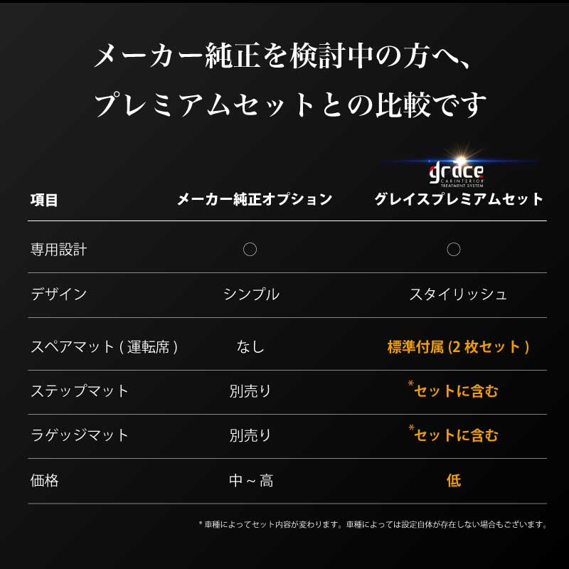 フロアマットプレミアムセットジムニーセット内容